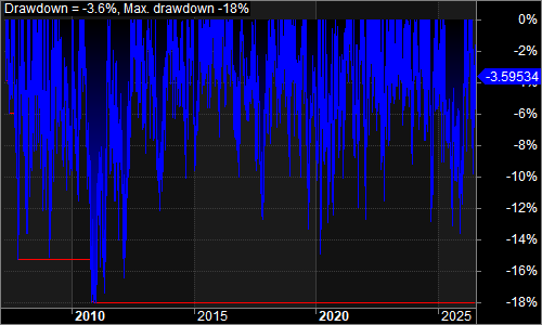 NQNMLS underwater equity chart